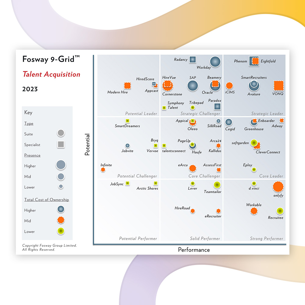 For 3 Years in a Row, Phenom Named Strategic Leader in the Fosway 9-Grid™ for Talent Acquisition 2023