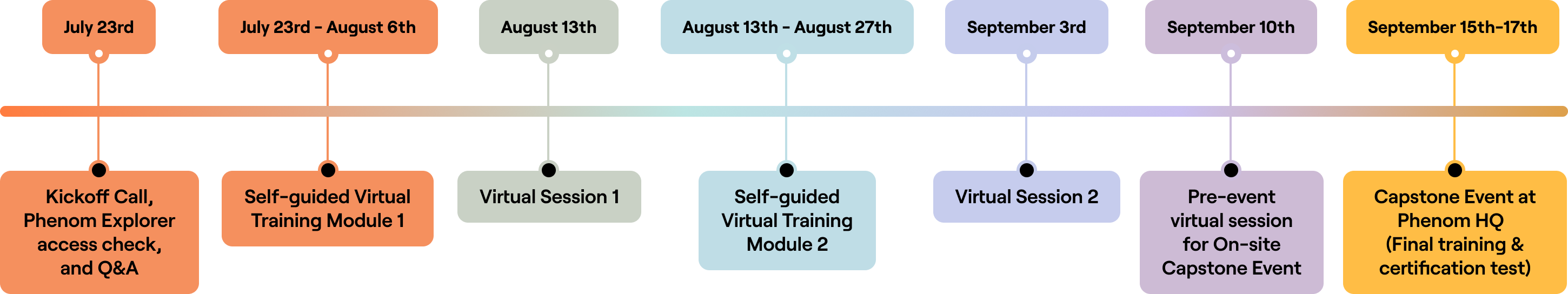 Program Overview
