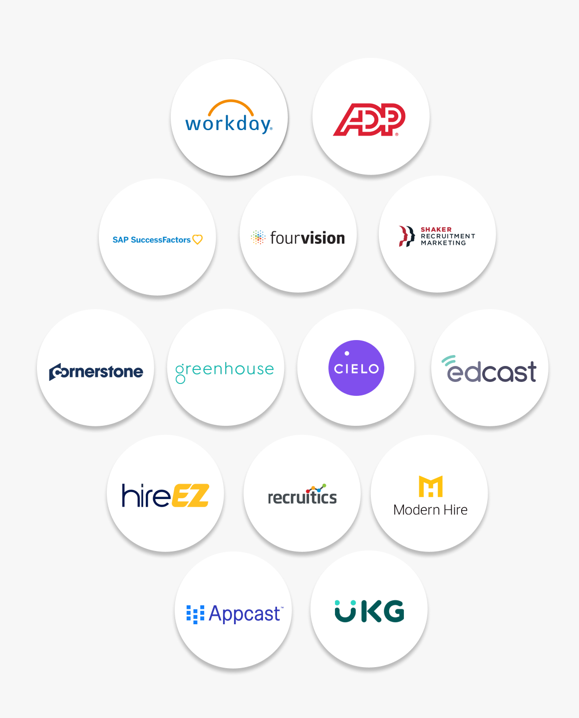 Phenom Partner Logos: Workday, ADP, SAP SuccessPartner, Fourvision, Cornerstone, Greenhouse, Cielo, Edcast, HireEz, Recruitics, UKG, Appcast, ModernHire, Shaker