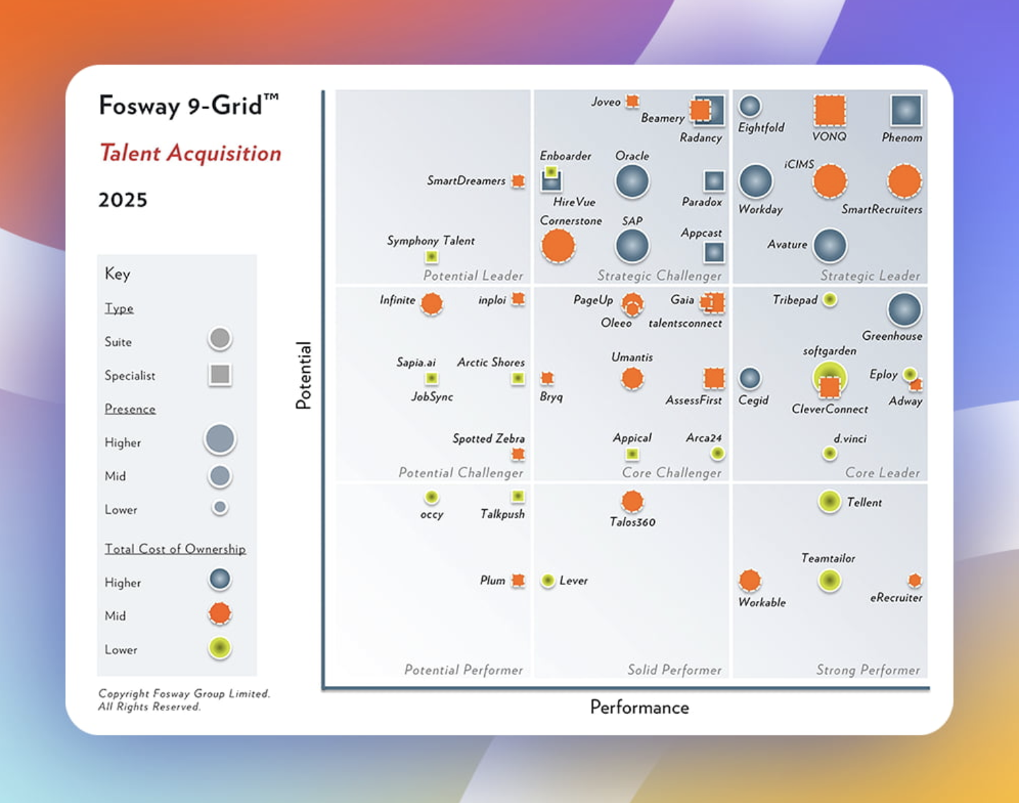 Fosway 9-Grid™ for Talent Acquisition 2025