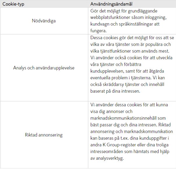 Vit tabell med mörkgrå rubrikrad som visar tre cookie-typer och deras användningsändamål.