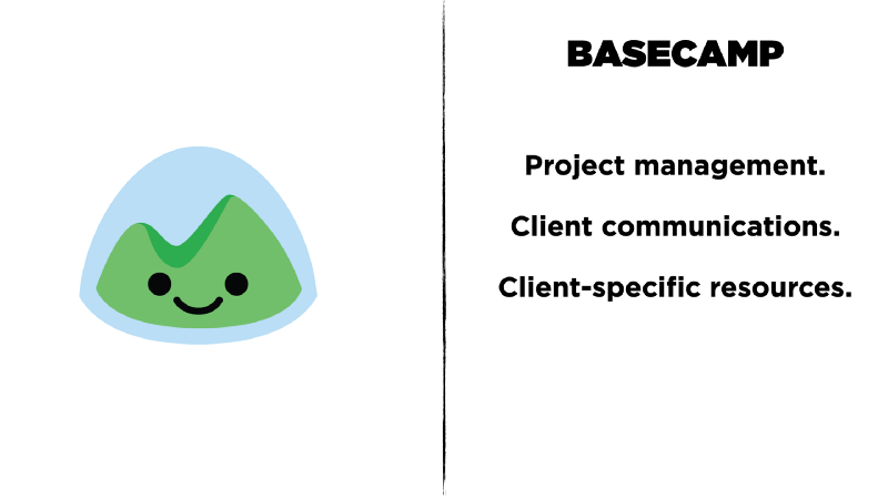 basecamp best practices
