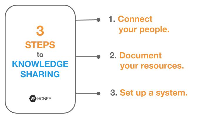 steps-to-knowledge-sharing