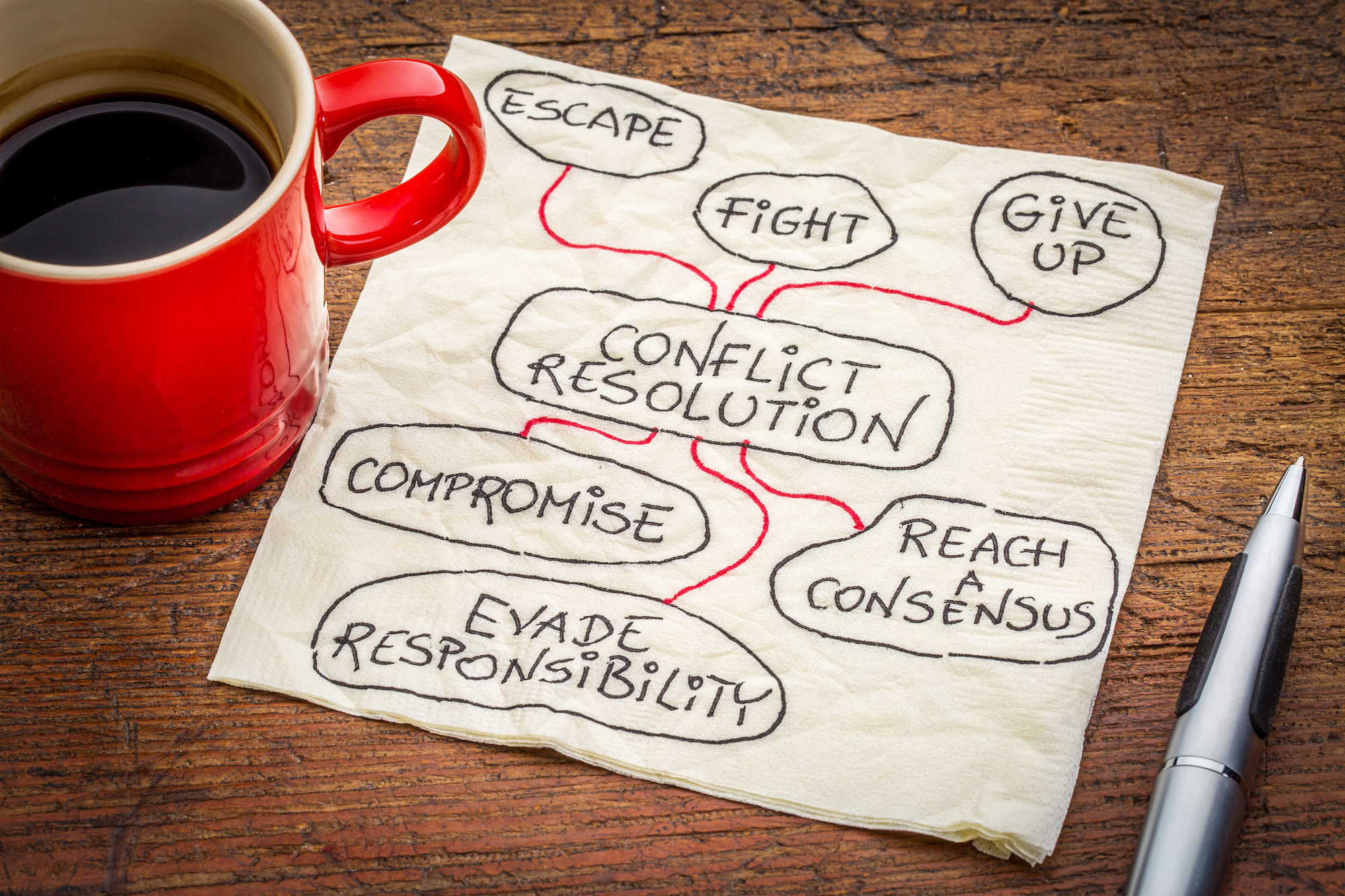 List of conflict resolution skills written on a napkin next to a cup of coffee.
