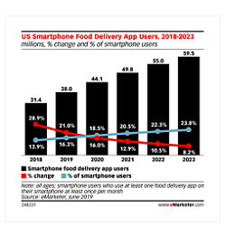 How Restaurants Can Increase Conversion on Food Delivery Apps with App Deep Linking