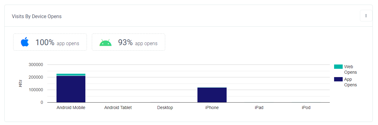 Instagram App Deep Linking and Reporting