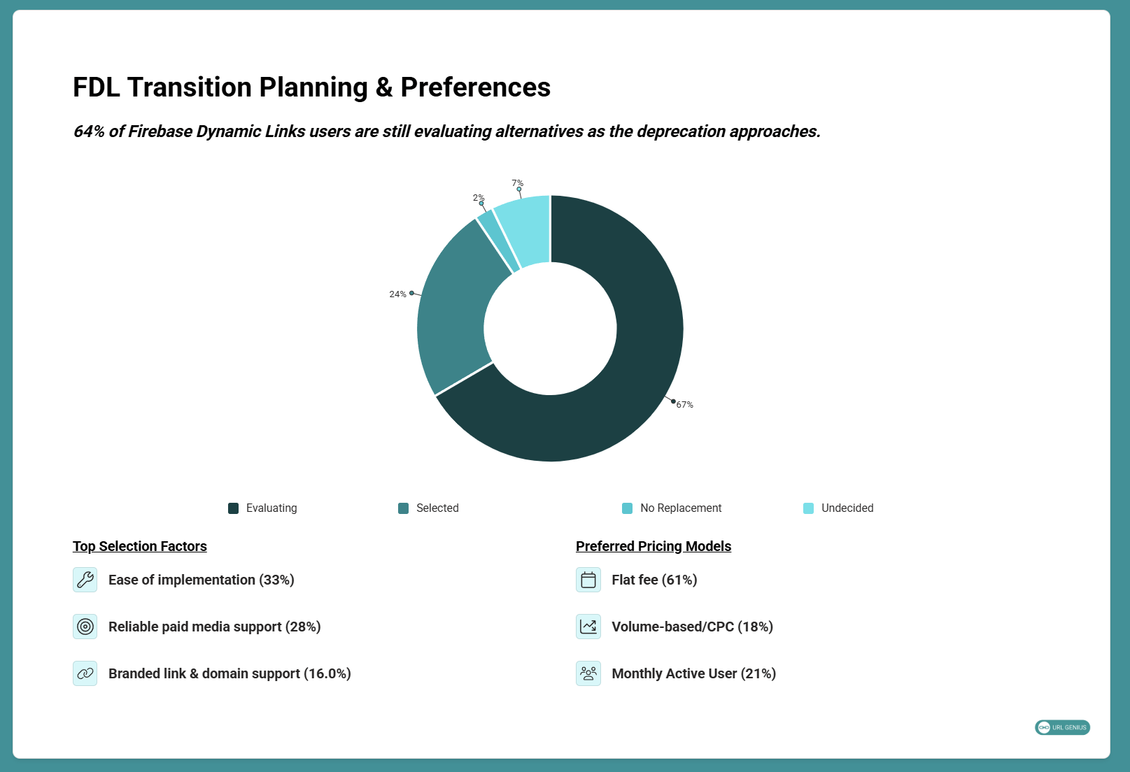 Firebase Dynamic Links Deprecation: How Companies View Alternatives and Key Requirements