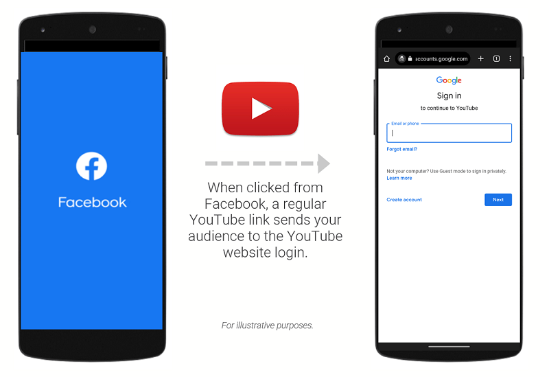 How to Generate YouTube Mobile App Links That Open in the App