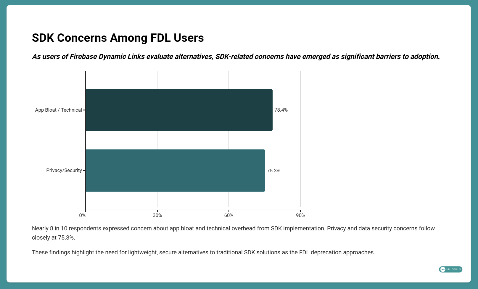 Firebase Dynamic Links Deprecation: How Companies View Alternatives and Key Requirements