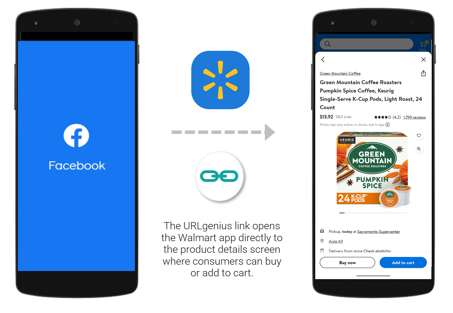 Facebook Advertising for Walmart Marketplace: How To Deep Link to Open the Walmart App from Facebook