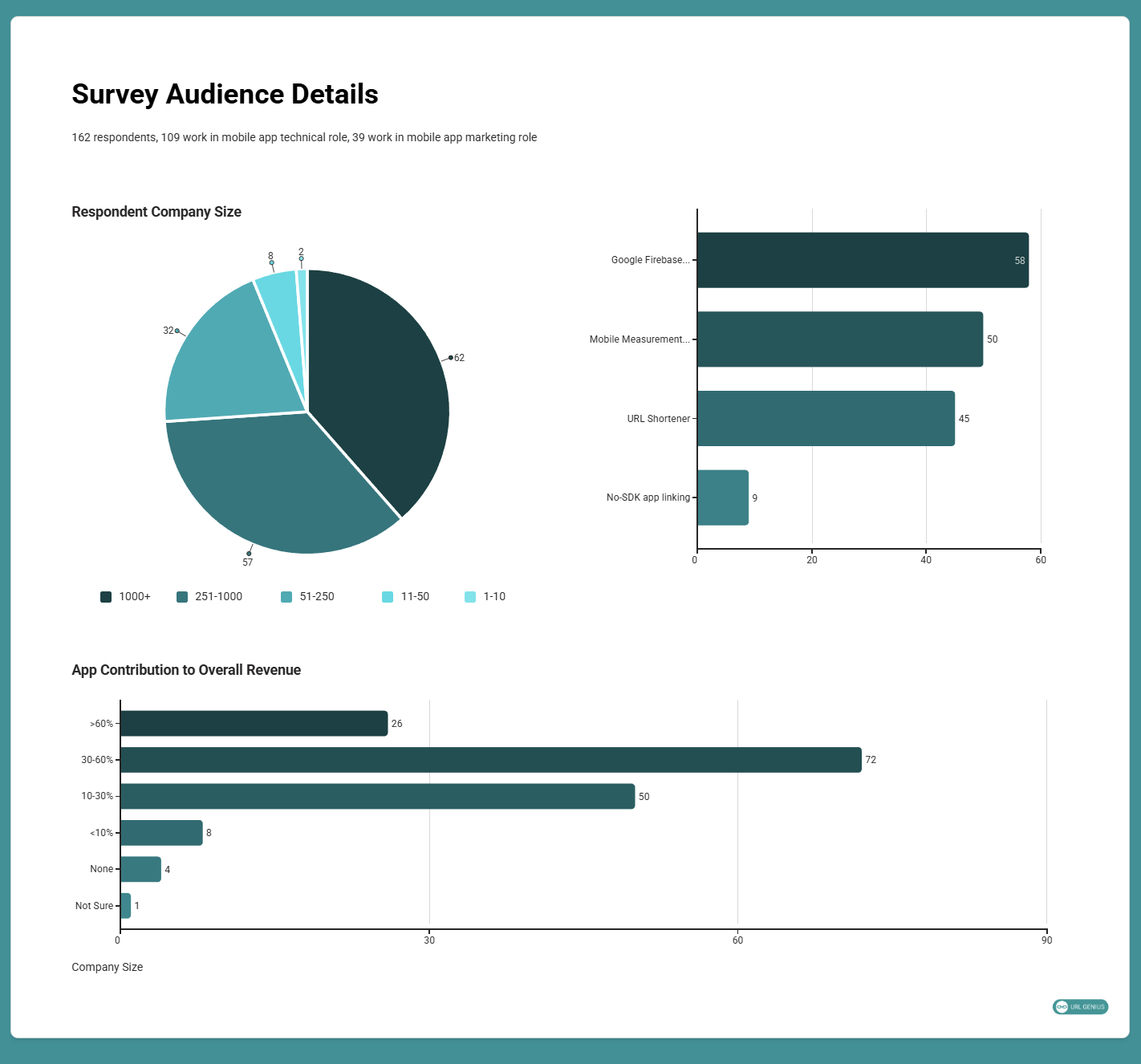 Firebase Dynamic Links: How Companies View Alternatives and Key Requirements