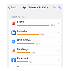 New Research Across 200 iOS Apps Hints that Surveillance Marketing is Still Going Strong