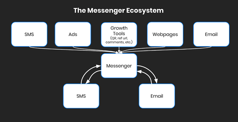 School of Bots answers Q&A about Facebook Messenger Policies