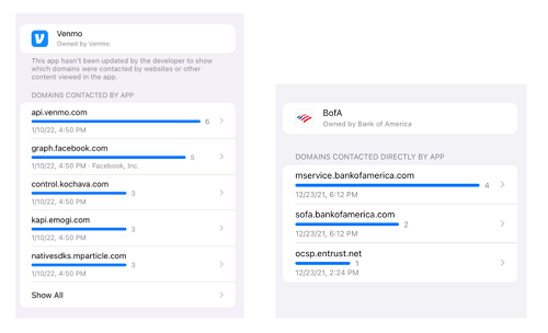 Potential Internet Trackers in the iOS Finance App Category Q1 2022