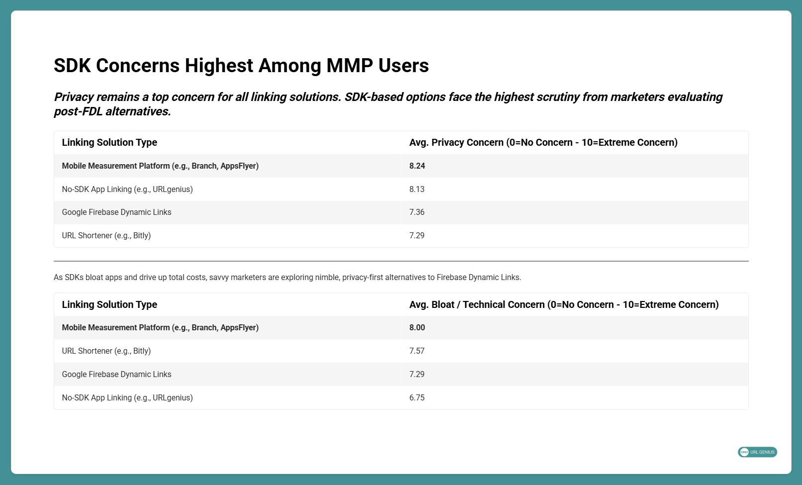 Firebase Dynamic Links Deprecation: How Companies View Alternatives and Key Requirements