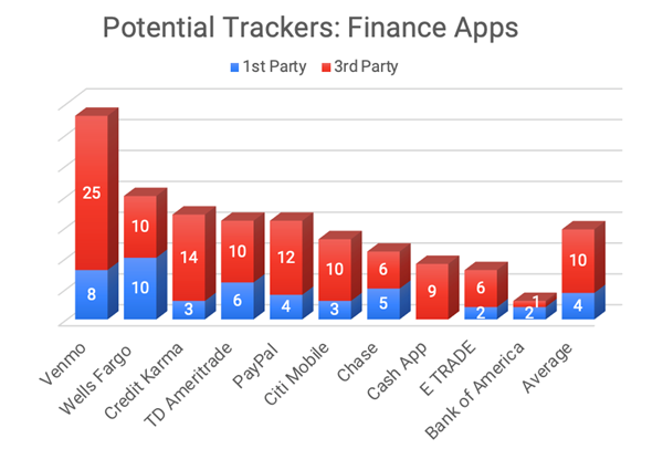 Potential Internet Trackers in the Finance Category Q1 2022