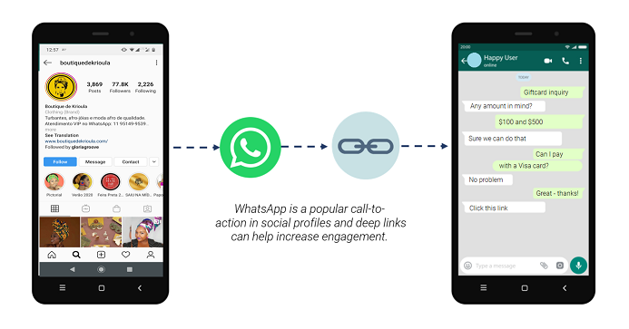 How to Create a WhatsApp Deep Link with a Pre-Populated Message