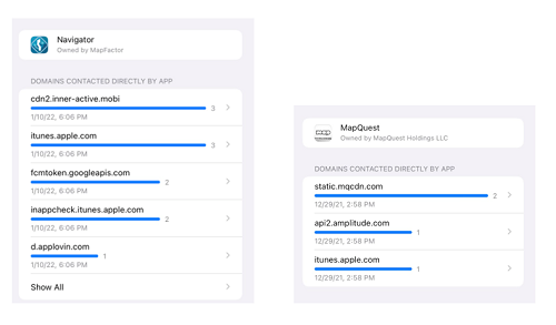 Potential Internet Trackers in the iOS Navigation App Category Q1 2022