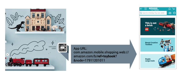 10 Ways to Use QR Codes Like Amazon to Win Mobile Commerce - (8) Print Attribution