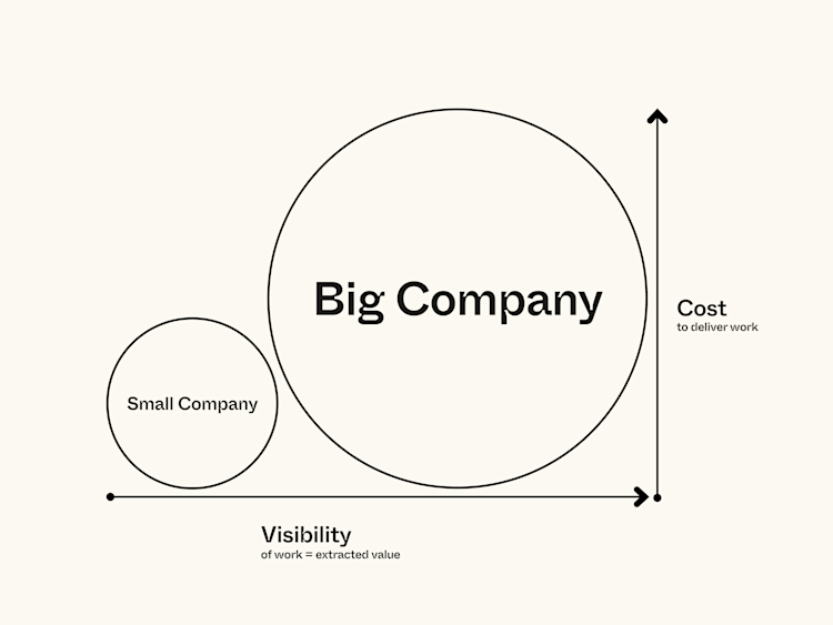 Our approach to value