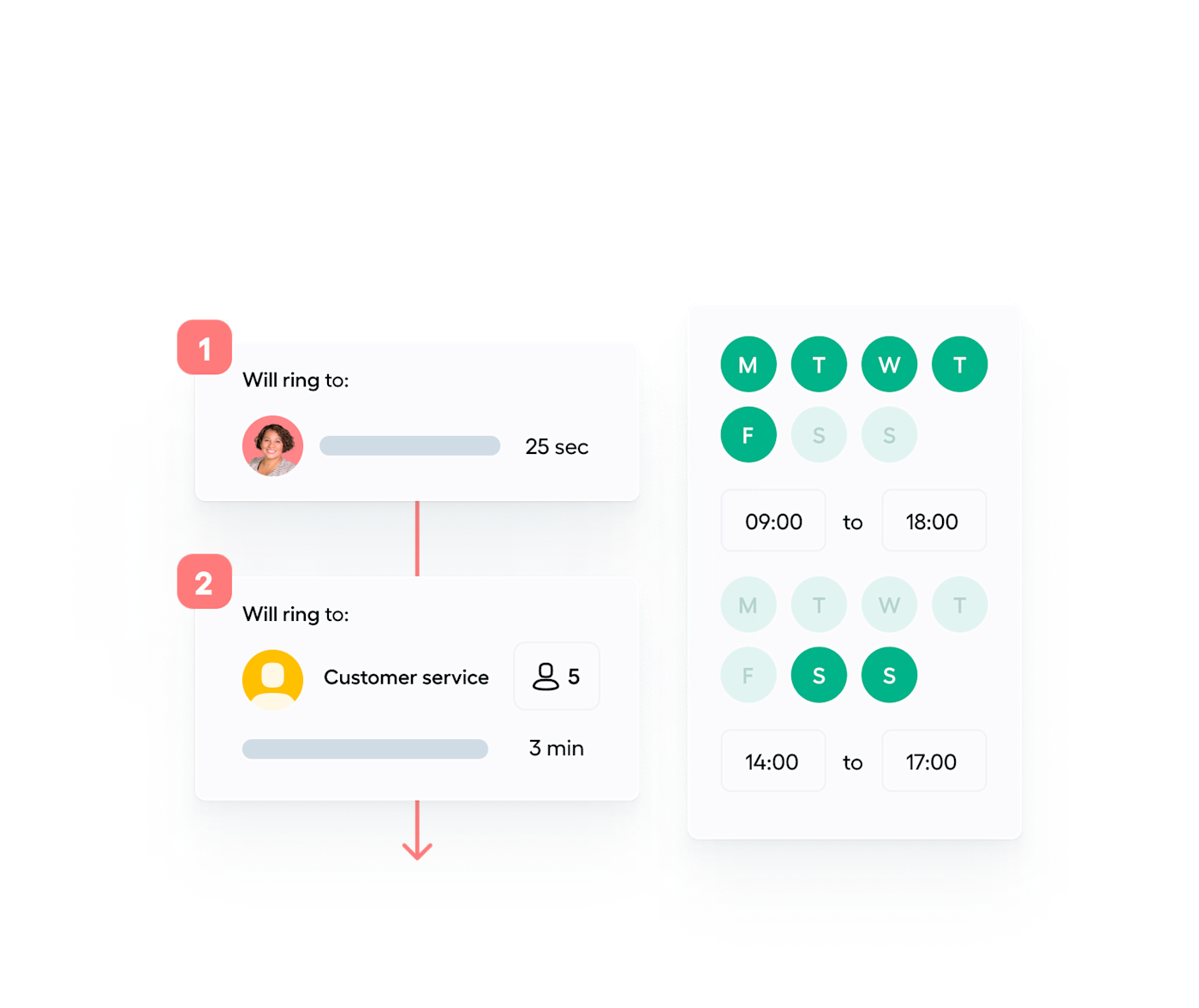 Get set up in minutes and make changes as needed