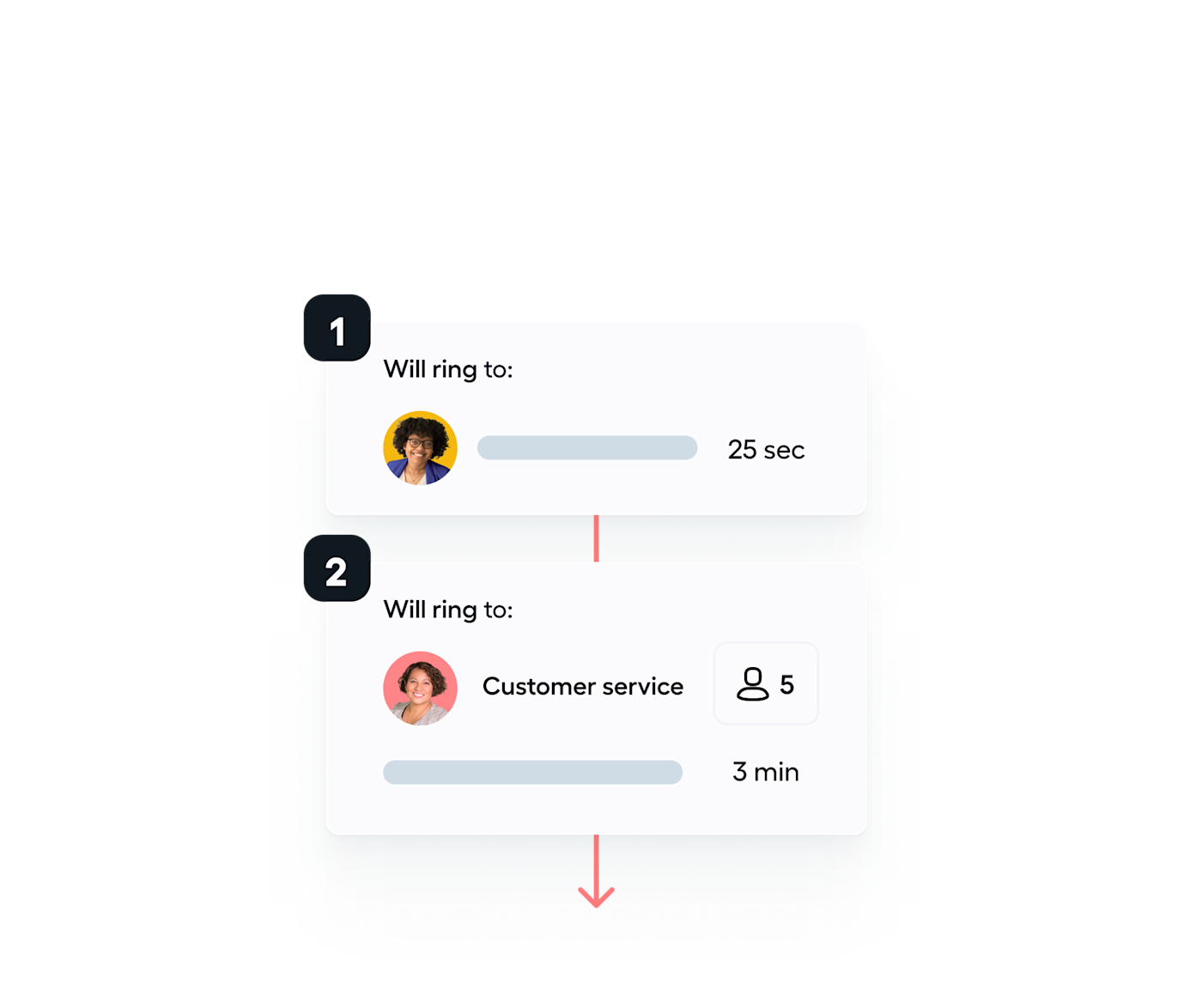 Set up your call center in minutes