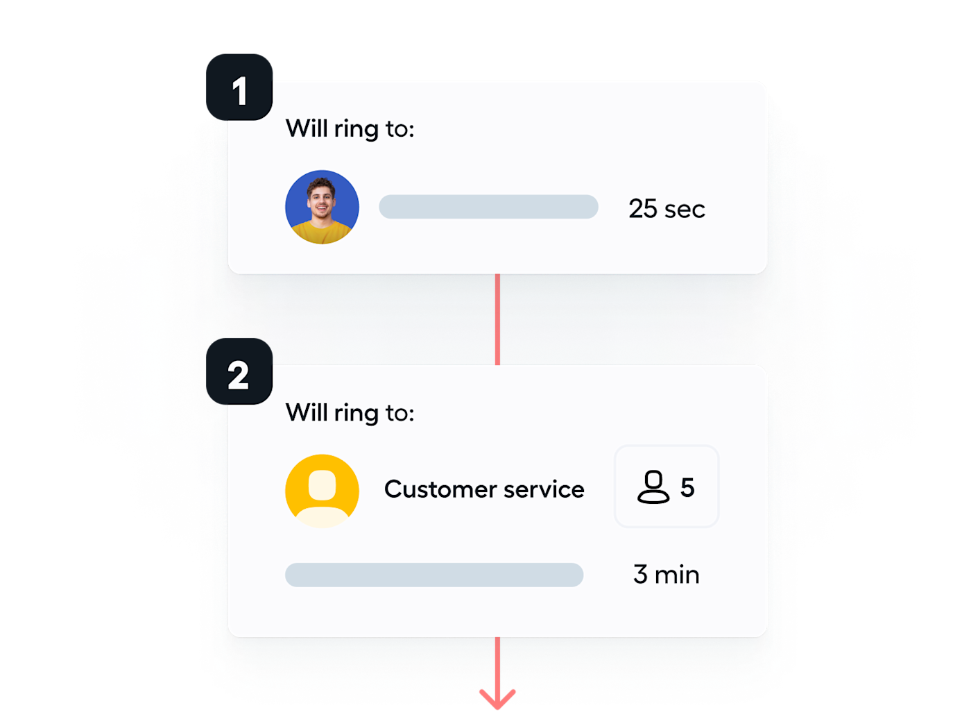 Reach customers wherever they are in their journey