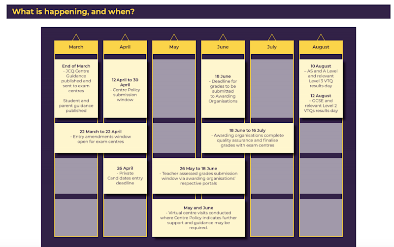 timetable for 2021 centre assessed grades