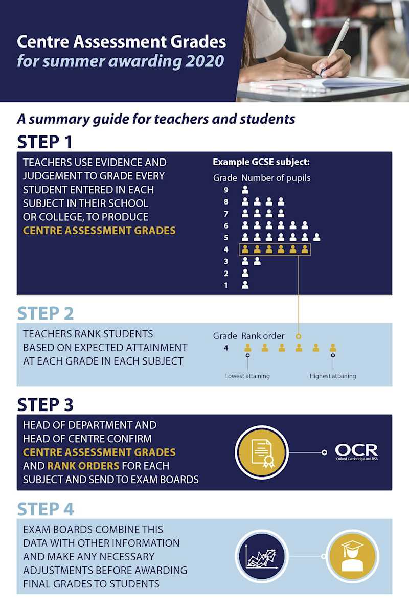 centre-assessment-grades-infographic