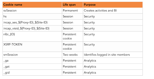 Website cookies