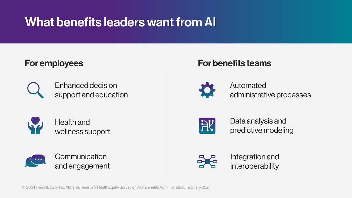 Benefit Tech Trends Graphics What benefits leaders want from AI
