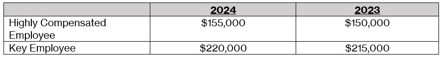 2024 Compensation Figures