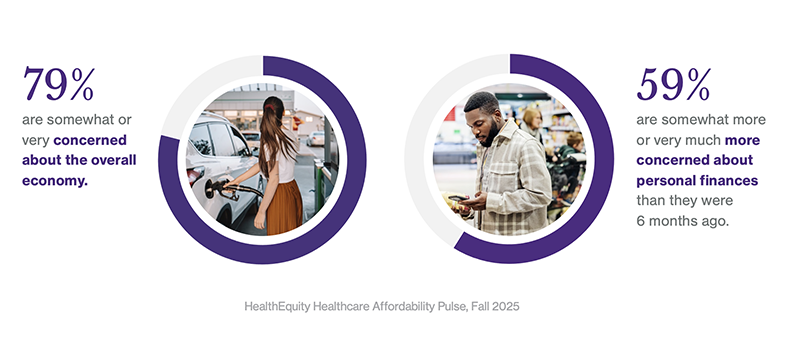 79 percent somewhat concerned about overall economy and 59 percent more concerned about personal finances graphic