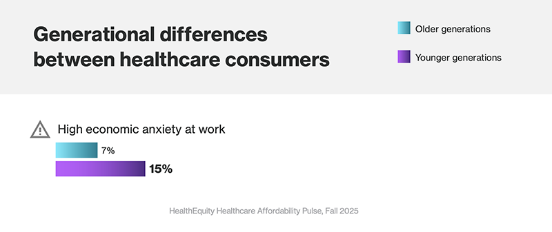 Graphic showing generational differences between healthcare consumers