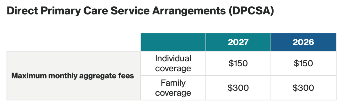 Direct Primary Care Service Arrangement chart