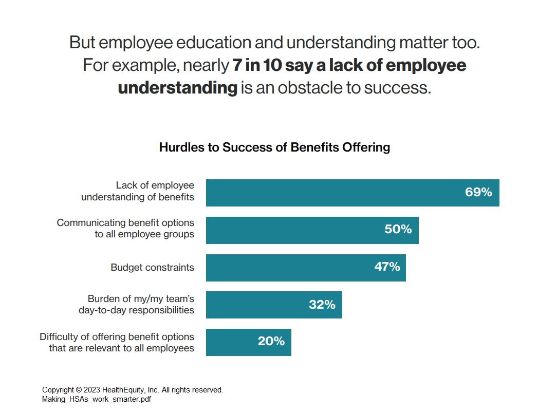 Drive benefits adoption with employee education