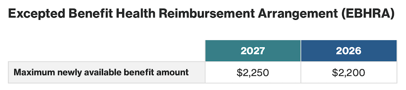 excepted benefits 2027 limits