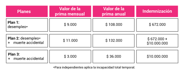 Imagen ¿Qué es el Seguro al Desempleo?