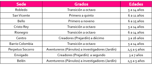 Imagen ¿Cuáles cursos dictan en cada sede de Cosmo School? 2023