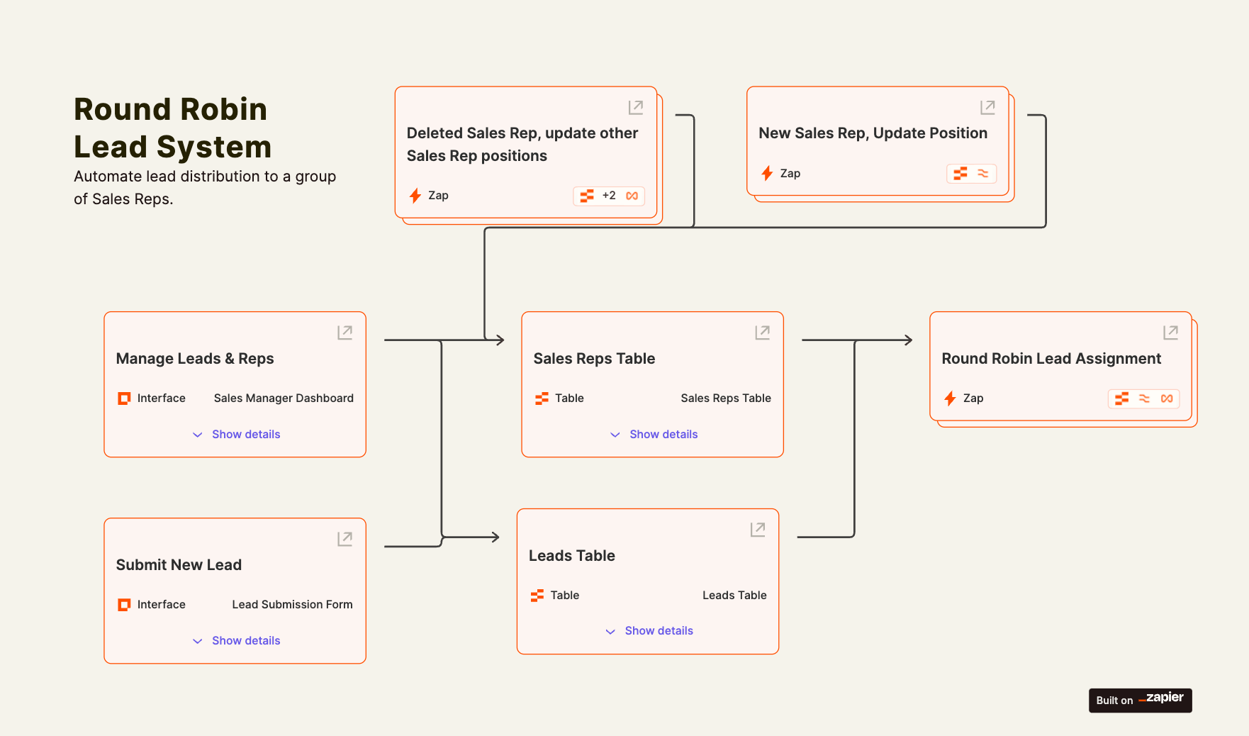 Round Robin Lead Assignment Canvas