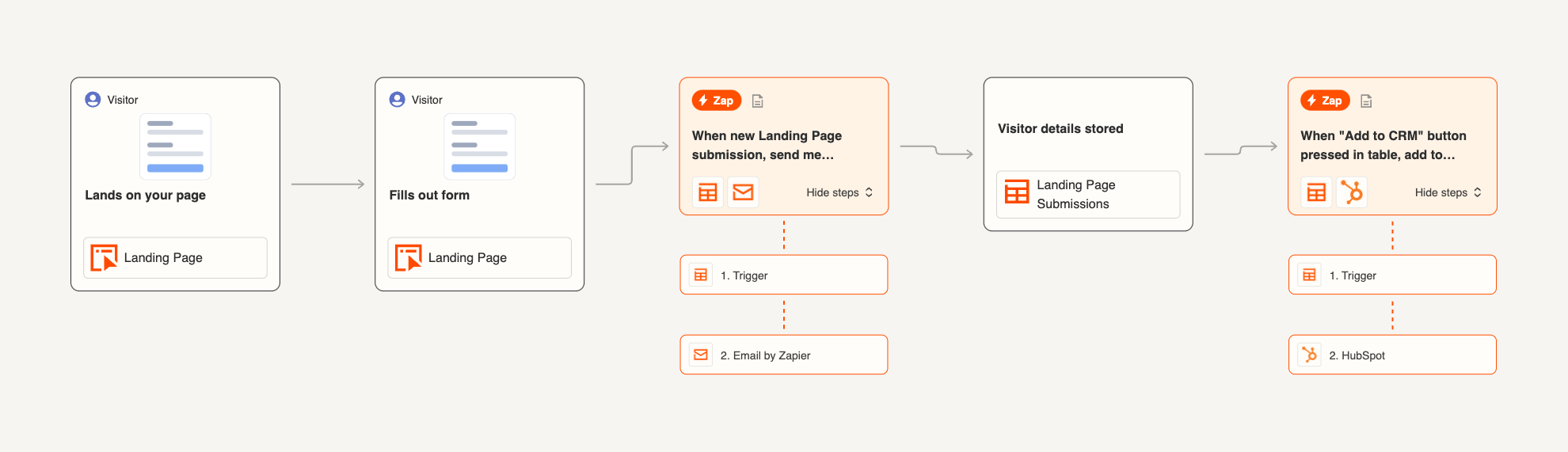 Canvas of Zapier Landing Page Template