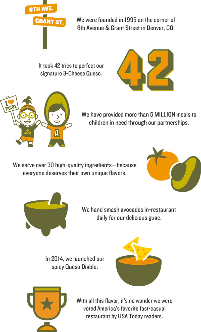 Flavorful facts about QDOBA.
