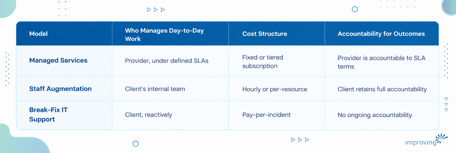 Image - Managed Services Partners: A Buyer's Guide to Choosing the Right Partner