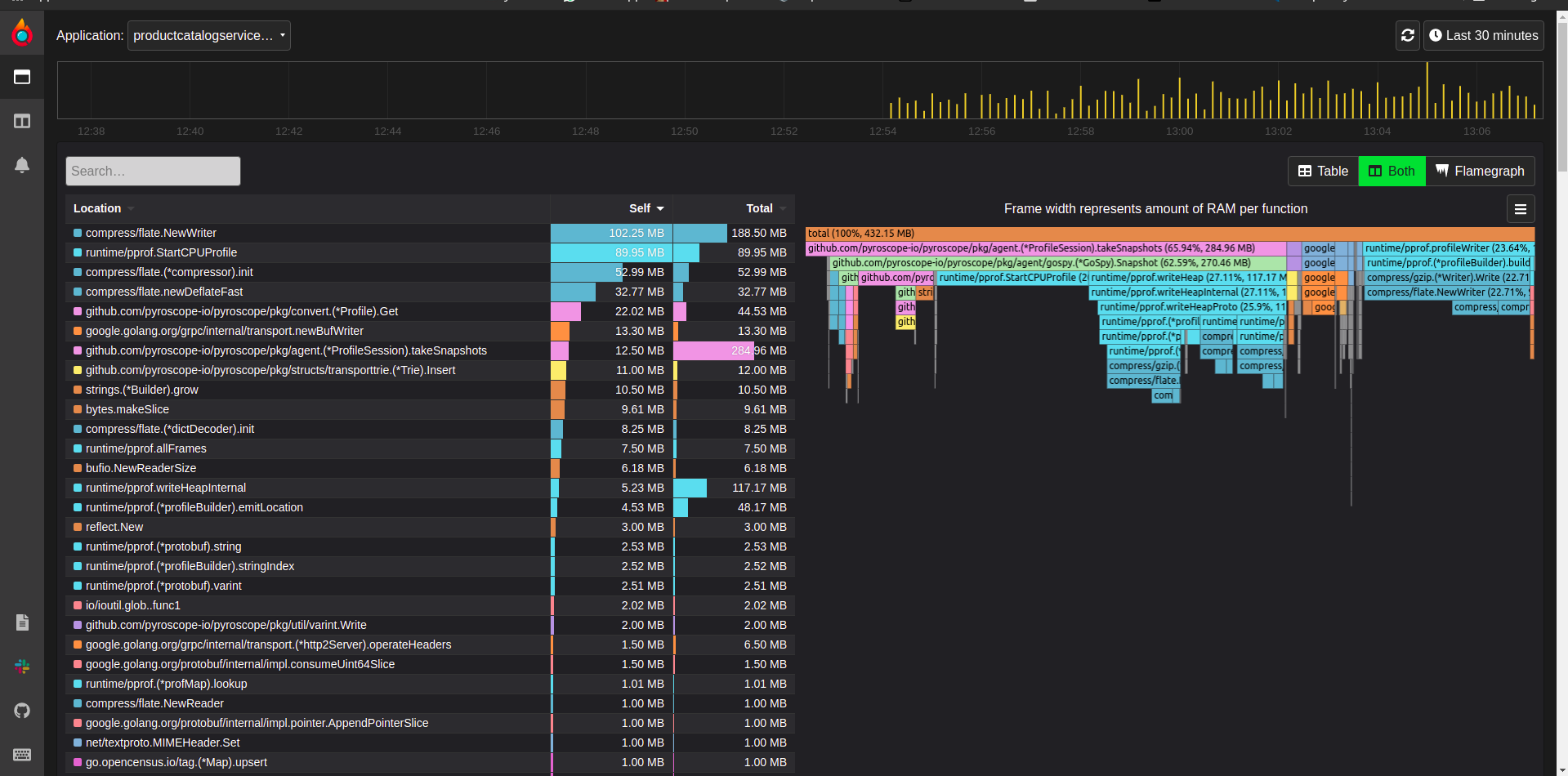Product Catalogue Service Flame Graph