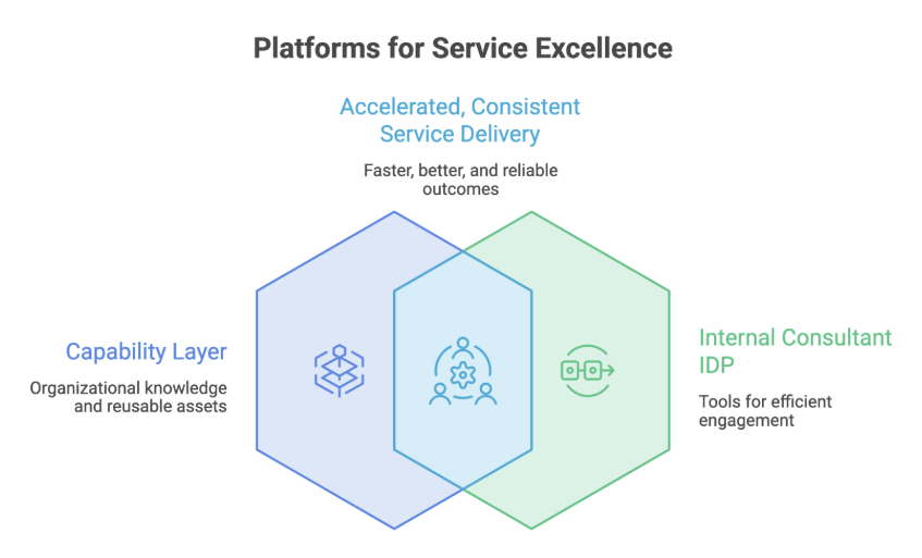 Image - Platform Engineering for Service-Based Organizations