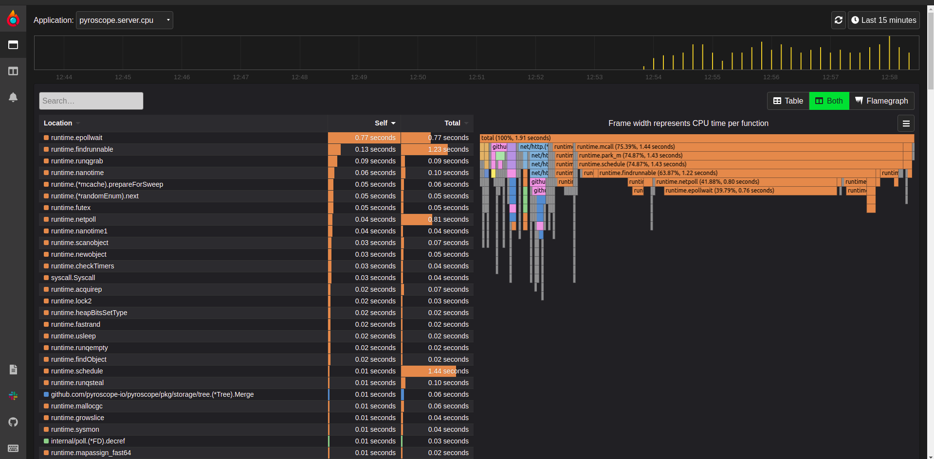 Pyroscope Web UI