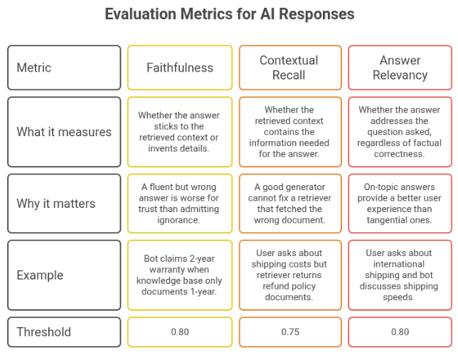 Image - Evaluating RAG Systems with DeepEval Metrics