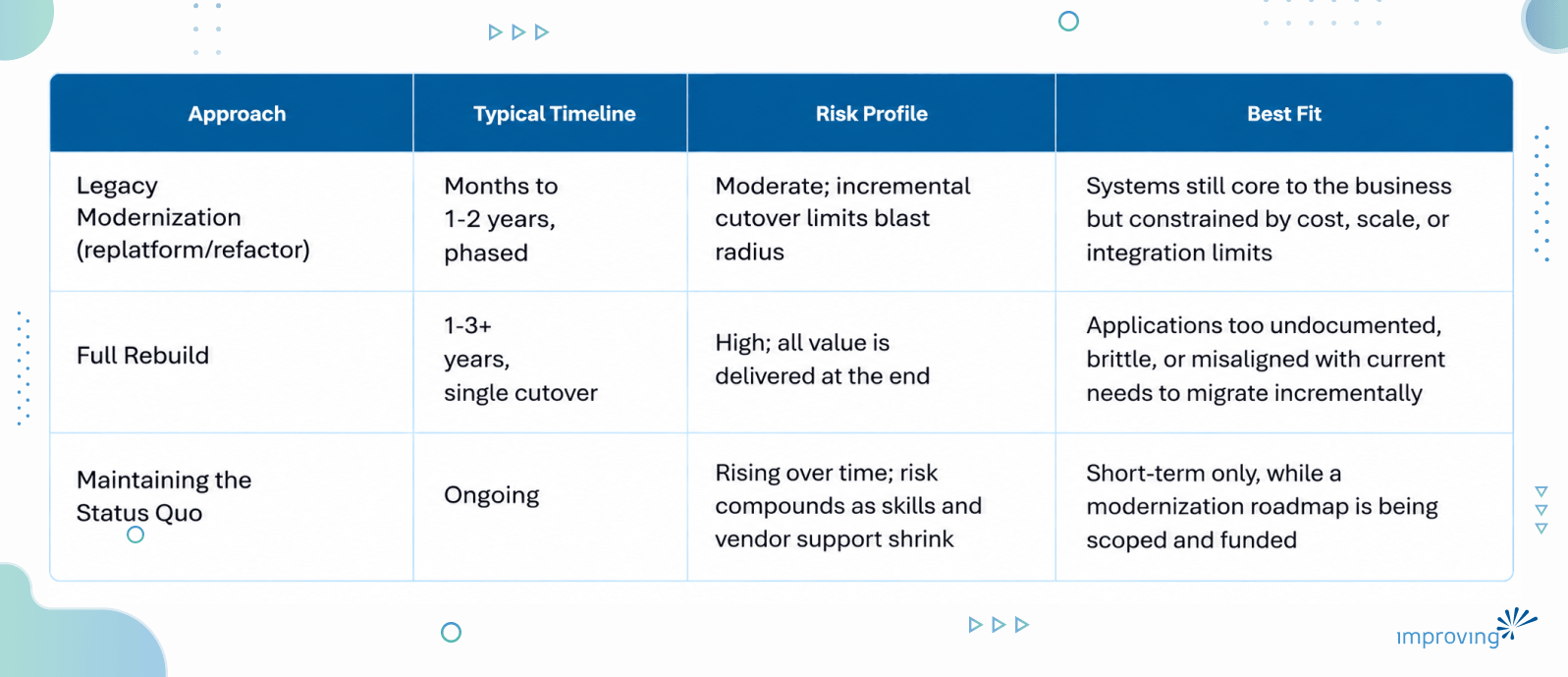 Image - Legacy Modernization & Cloud Replatforming