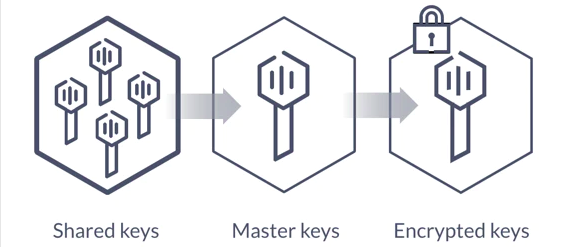 Vault - Deploy Unsealing