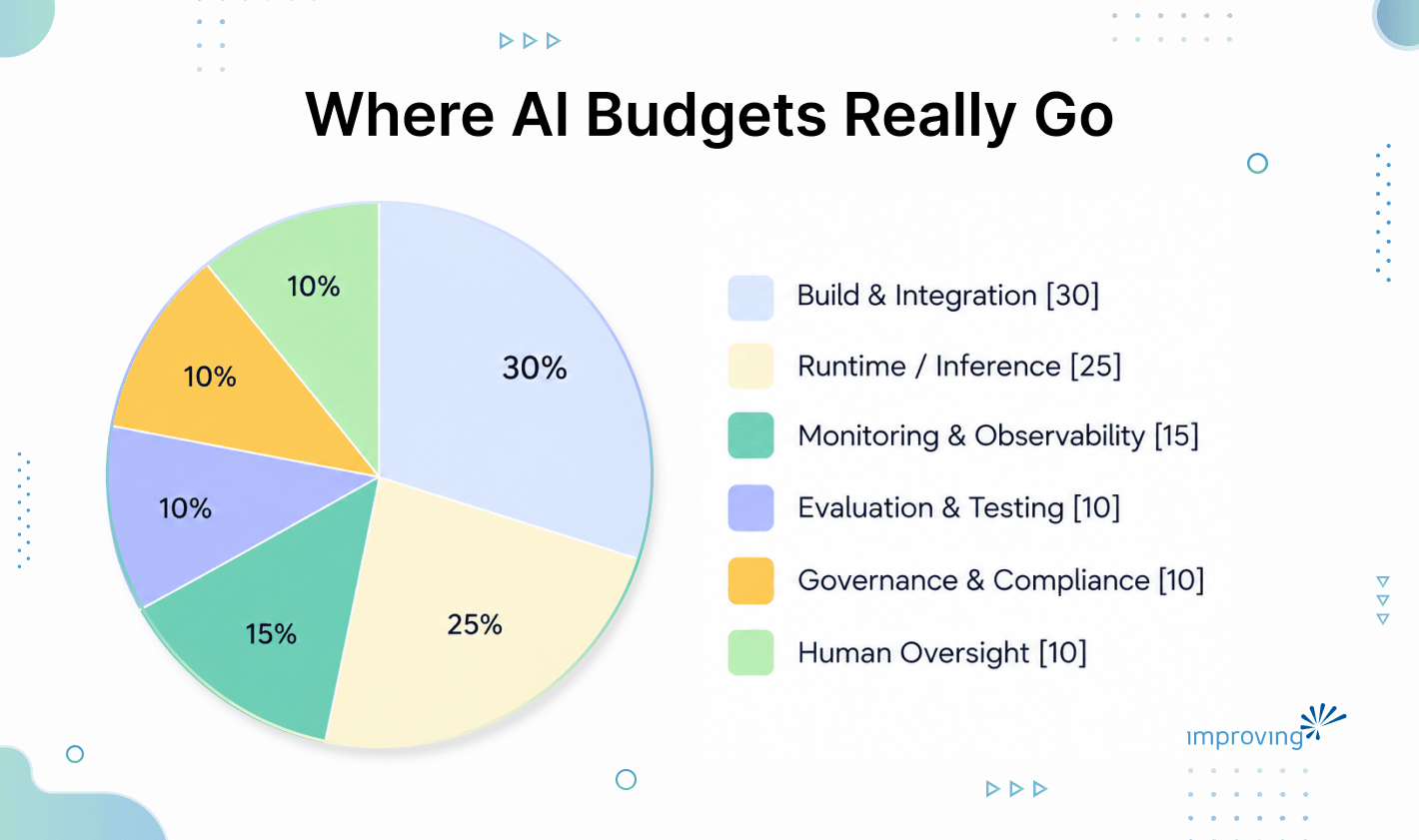 Image - What OpenAI's Numbers Reveal About AI Monitoring Budgets
